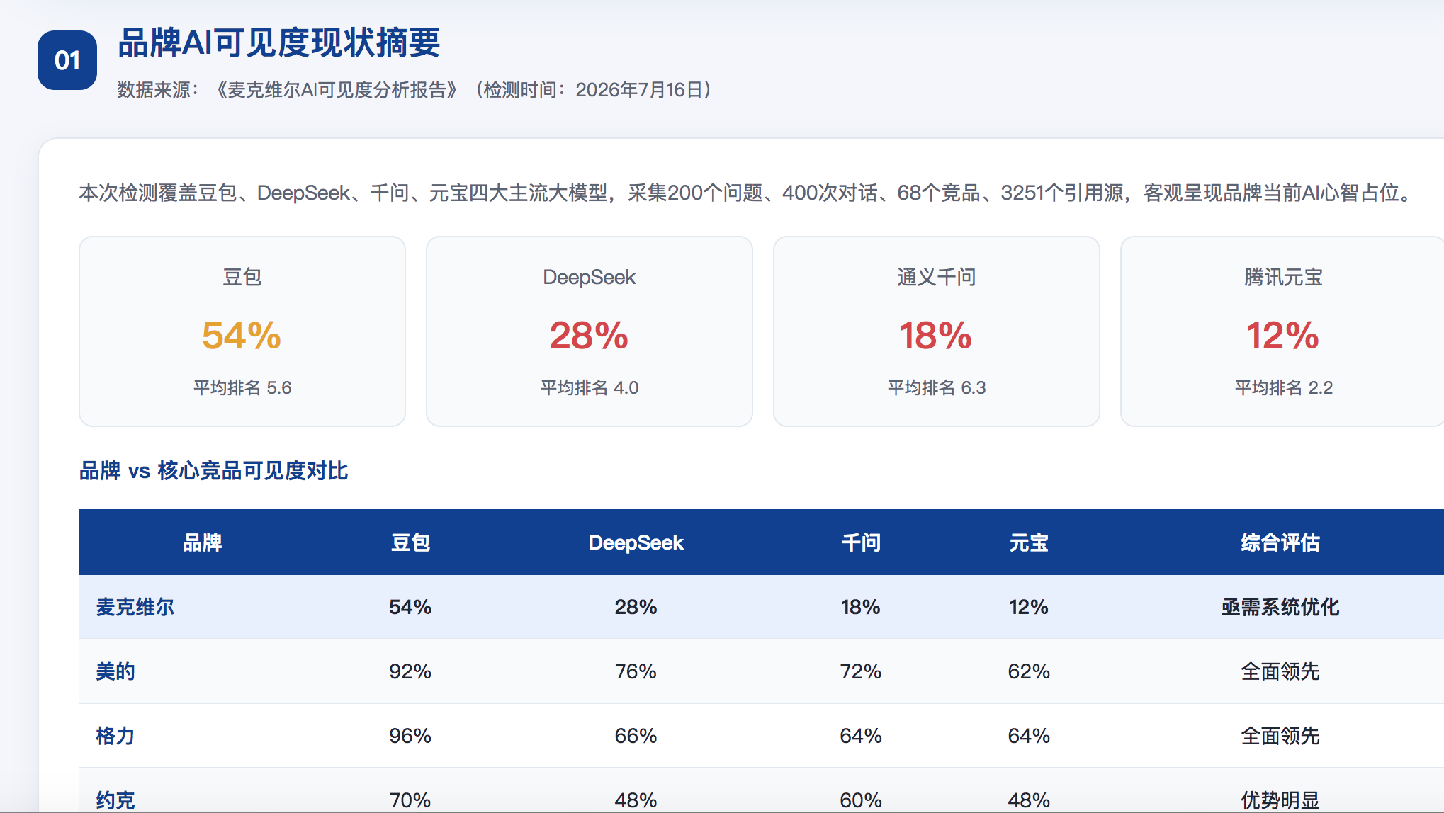 吴忠geo分析报告